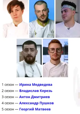 Шоу «Адская кухня» с шеф-поваром Константином Ивлевым: рассказ финалистки  из Челябинска Дарьи Марьиной, кто победил - 22 декабря 2021 - 74.ru