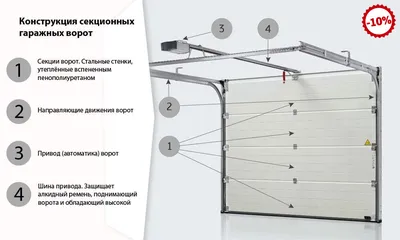 Подъемные автоматические гаражные ворота в Октябрьском