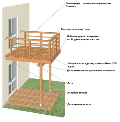 Наши деревянные рамы на балкон