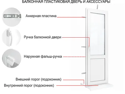 Купить балконные пластиковые двери по выгодной цене от производителя  Бизнес-М