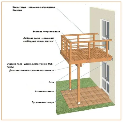 Отделка балконов пластиком и деревом - Пластик ? или Дерево?