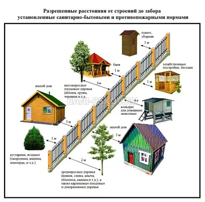 Беседка пристроенная к бане - 84 фото