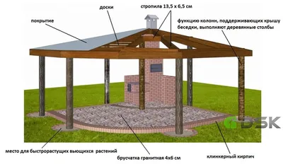 Изделия из профильной трубы своими руками | «МеталлБро96»