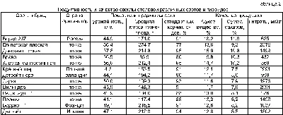 Методы борьбы с болезнями и вредителями томатов.