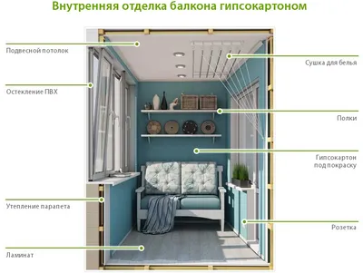 Покраска балкона внутри - фотографии