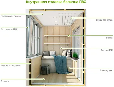 Обшивка балкона в Киеве - заказать отделку | Цена - EVI