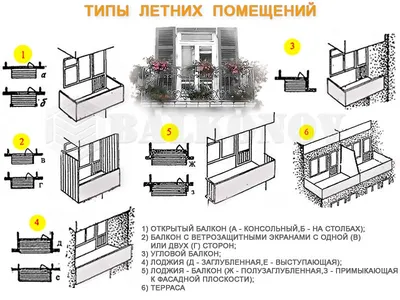 Отличие балкона и лоджии — Эксперт балкона