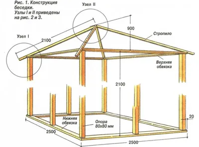 Купить садовую, дачную, парковую деревянную беседку с мебелью в Челябинске,  Магнитогорске, Златоусте, Миассе, Сатке, Чебаркуле, Южноуральске, Кыштыме,  Коркино, Аше, Еманжелинске, Усть-Катаве, Бакале, Кусе, Каслях,  Катав-Ивановске, Симе, Юрюзани, Карабаше