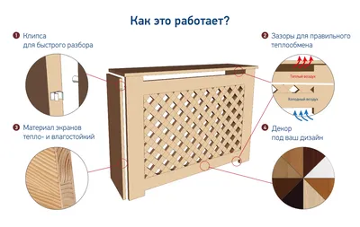 Экраны для радиаторов ЭКРАНЫ НА БАТАРЕИ Узор № 14, МДФ купить по доступной  цене с доставкой в интернет-магазине OZON (940798820)