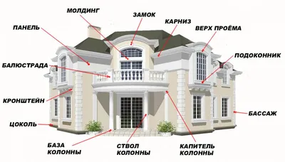 Отделка фасада декор для фасада изделия из пенопласта заказать в Астане