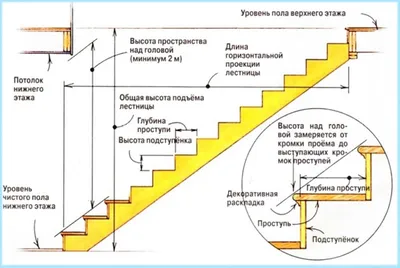 Несущие элементы прямой деревянной лестницы. Косоуры. | Деревянная лестница,  Лестница, Наружные лестницы