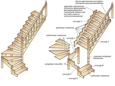 Лестница на металлическом косоуре — расчет | Деревянные лестницы на  монокосоуре в СПб