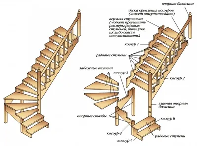 Лестница на второй этаж - какой должна быть