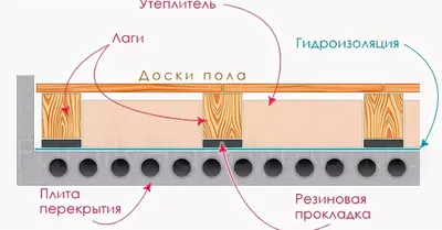 Пол в гараже: из чего лучше сделать, варианты, материалы | ГаражТек