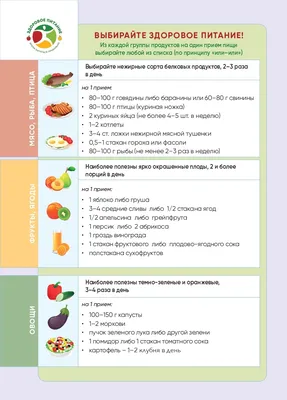 Диета 5 Стаканов – Telegraph