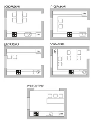 Дизайн кухни 13 кв.м. - создаем функциональный интерьер на маленькой  площади – интернет-магазин GoldenPlaza