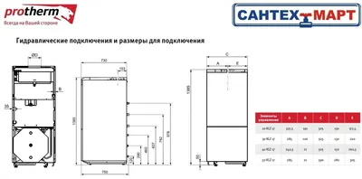 Хочу поставить настенный котел вместо старого напольного на трубное  отопление — Сообщество «Сделай Сам» на DRIVE2