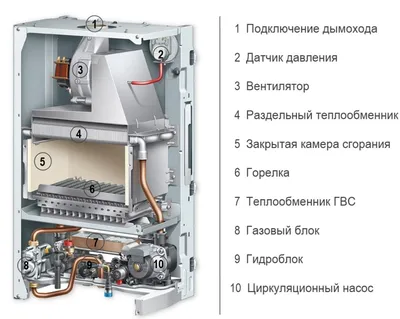 Сложная кухня в деревянном доме с газовым котлом,нужна помощь и креатив) |  форум Идеи вашего дома о дизайне интерьера, строительстве и ремонте