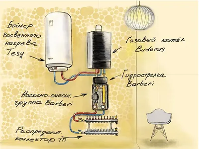 Где купить двухконтурный газовый котел и на что обратить внимание при  выборе? – ЧЕline |