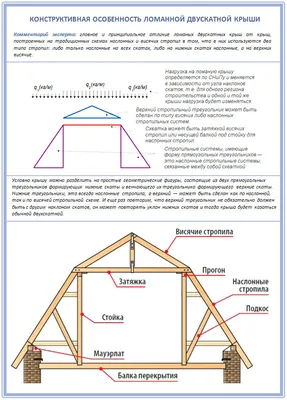 Двускатная мансардная крыша. Утепление, монтаж обрешётки и т. д. Серия №17  - YouTube