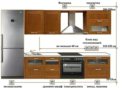 Монтаж электрики кухни - разводка и замена проводки, перенос и установка  розеток на кухне в СПб от компании Домашний электрик