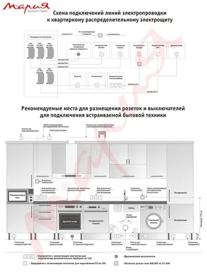 Электрика на кухне | Дизайн интерьера, Интерьер, Дизайн