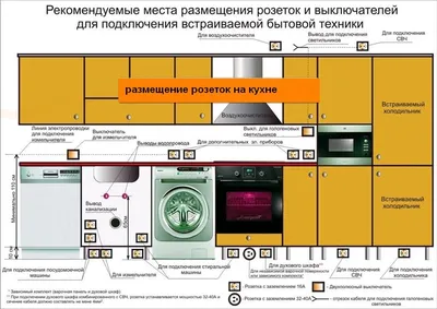 Электрик используя ультракрасный уровень лазера для установки электрических  выходов Реновация и конструкция в кухне Стоковое Изображение - изображение  насчитывающей свет, уровень: 142881447