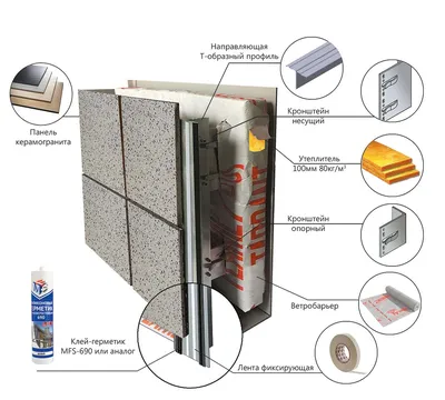 Установка вентилируемого фасада из керамогранита - СОЮЗ