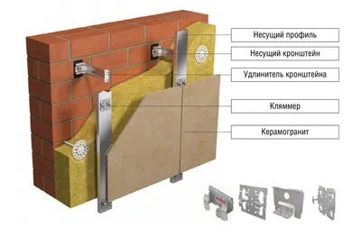 Фасадная навесная система для керамогранита по низкой цене