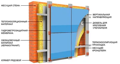 Монтаж вентилируемого фасада из керамогранита в Челябинске, цена