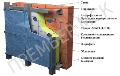 Узлы вентилируемых фасадов из керамогранита