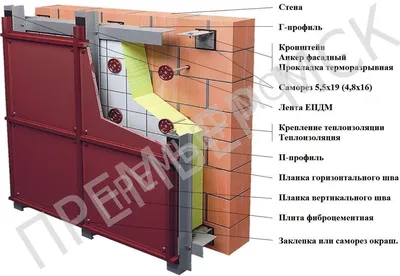 Вентилируемый фасад из керамогранита в Новосибирске