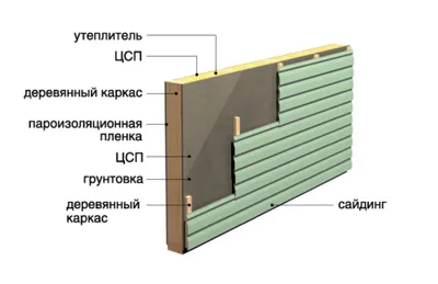 Фасад из ЦСП: отзывы, стоимость и технология облицовки