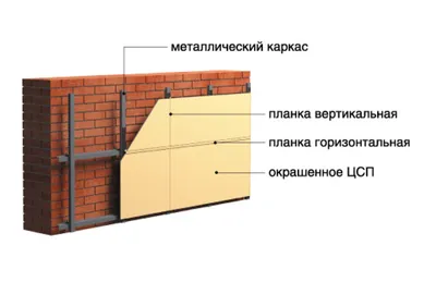 Отличным отделочным материалом является фактурная ЦСП. Заказывайте её у нас!