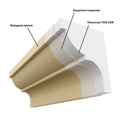 Фасадный декор из пенопласта (пенополистирола, полистирола)