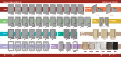Высокоглянцевые фасады МДФ в пленке ПВХ от фабрики Вариант М