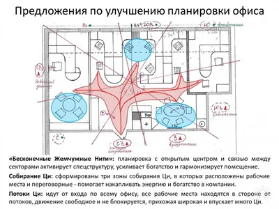 Фэн-Шуй для бизнеса (Екатеринбург). Самопознание.ру