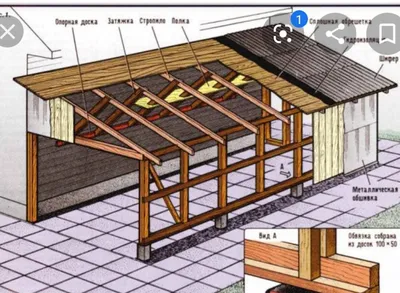 Гараж с двускатной крышей 7.5 х 4 м.: продажа, цена в Минске.  Производственные и нежилые здания от \"zabr.by\" - 196874618