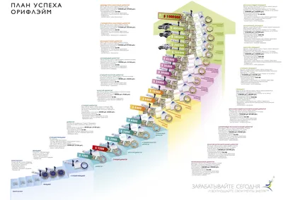 Лестница Успеха – бизнес-план, по которому можно строить... | Интересный  контент в группе Орифлейм Карачев СПО 2552