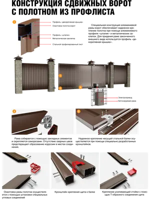 Откатные ворота из профнастила в Москве, низкие цены с установкой - Good  Zabor