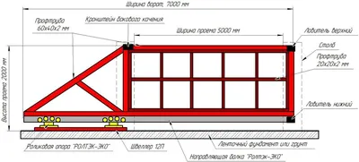 Уличные откатные ворота DoorHan с калиткой 2200x3500 – купить в Обнинске по  выгодной цене от производителя