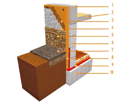 Утепление подвала частного дома снаружи - Теплоизоляция подвала своими  руками