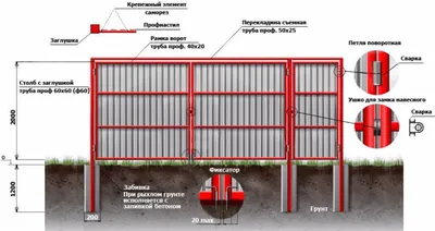 Откатные ворота из профнастила в Минске, выгодные цены с установкой