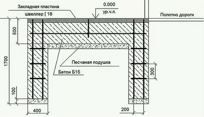 Фундамент под откатные ворота: чертеж фундамента под откатные ворота