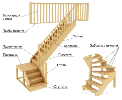 Г-образные лестницы в частный дом, на второй этаж: Цены, фото