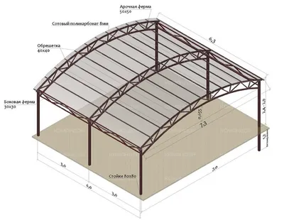 Полезно знать: Как построить навес из поликарбоната для дачи | «Поликпласт»