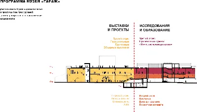 Штаб-квартира Музея «Гараж»