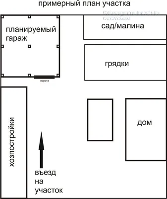 В гараже... - Работа из галереи 3D Моделей