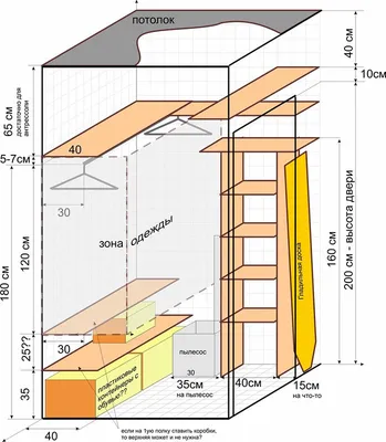 Как сделать гардеробную своими руками - Лайфхакер