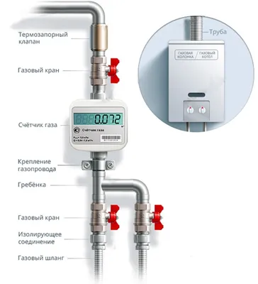 Установка прибора учета расхода газа | УП \"Витебскоблгаз\"